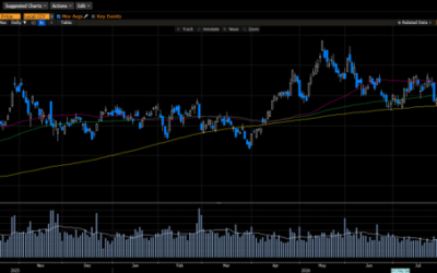 Weekly Market Commentary